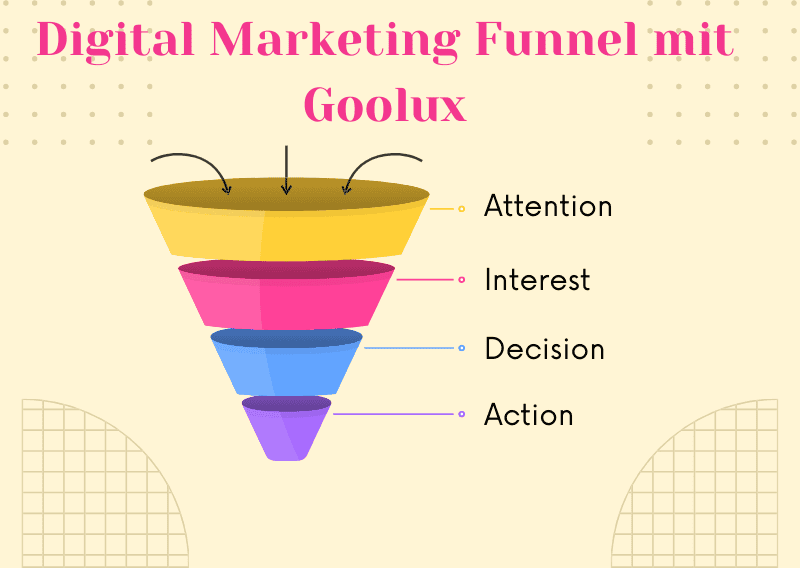 Sales Funnel mit Goolux