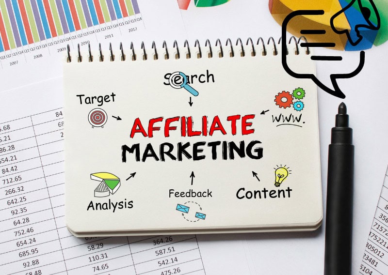 Affiliate Marketing erfahrung